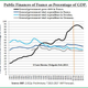Image for article titled The French continue to live in a fiscal fantasyland